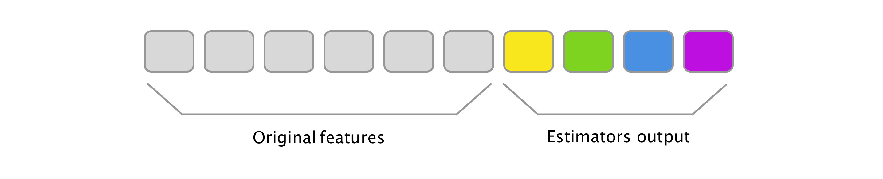 stacking_estimator